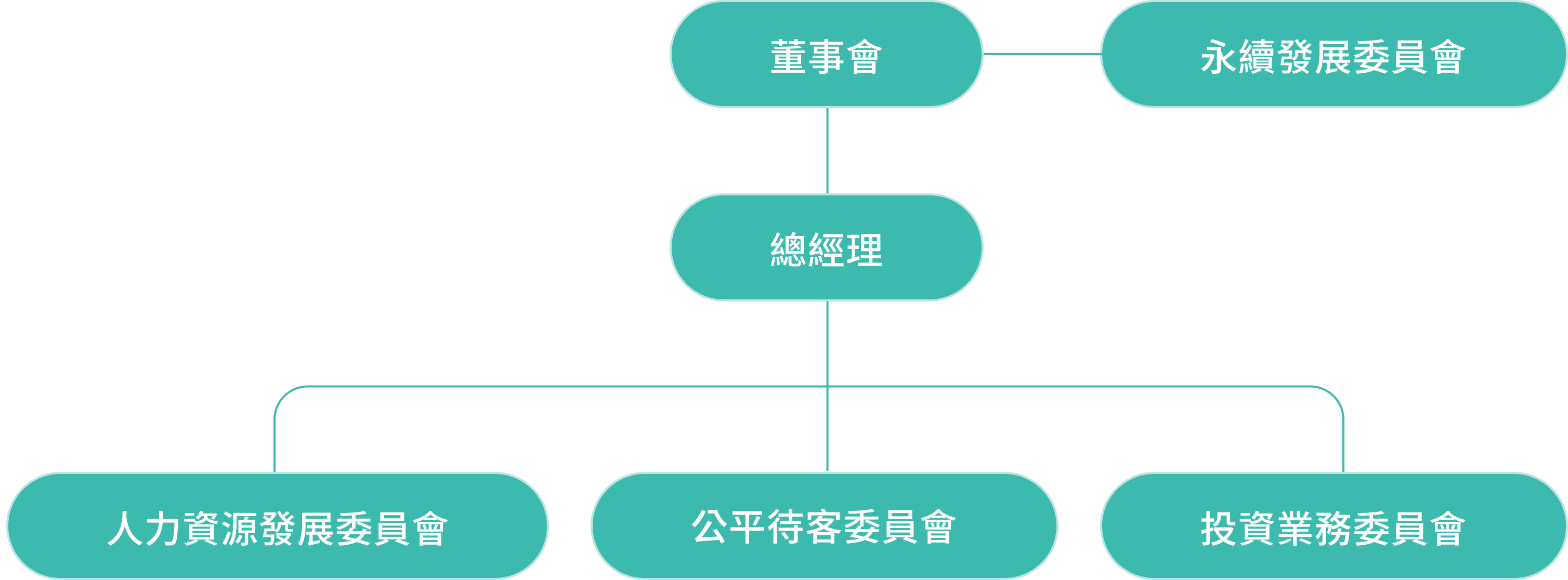 組織架構圖desktop