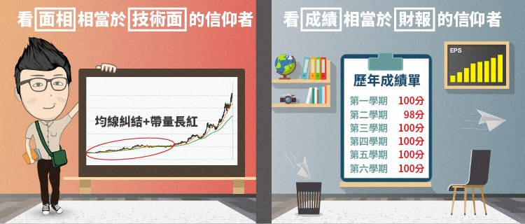 選股理論，籌碼面、技術面、基本面