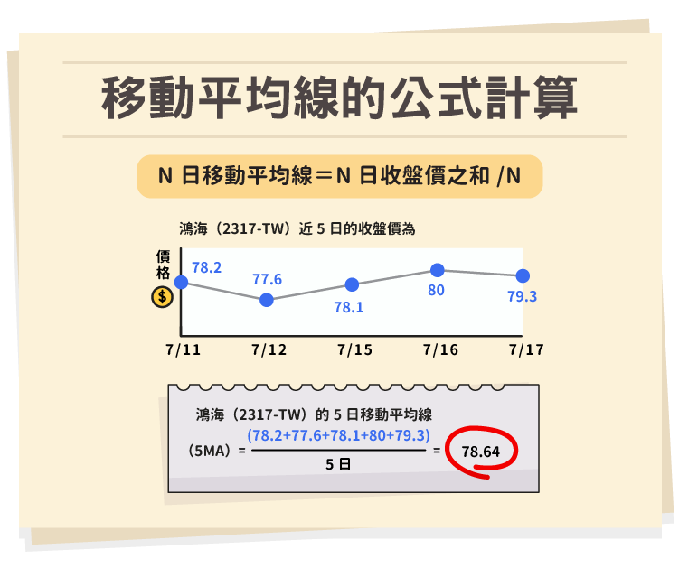 移動平均線公式運算 移動平均線公式運算
