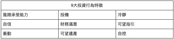 9大投資行為特徵 9大投資行為特徵