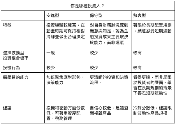 投資者個性研究 投資者個性研究
