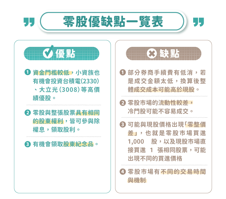 零股優缺點一覽表 零股優缺點一覽表