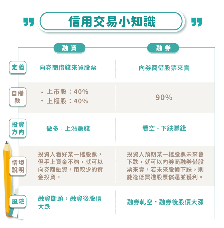 簡單看懂信用交易