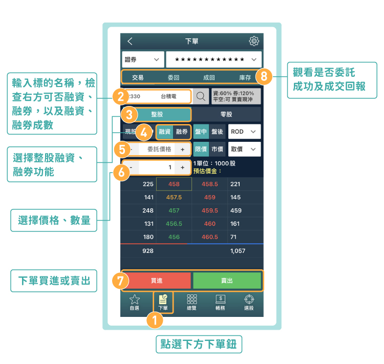 玉山E-Trader：融資、融券下單使用步驟