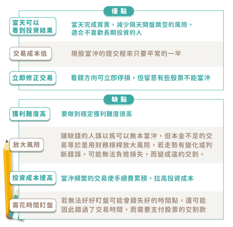 當沖優缺點一覽 當沖優缺點一覽