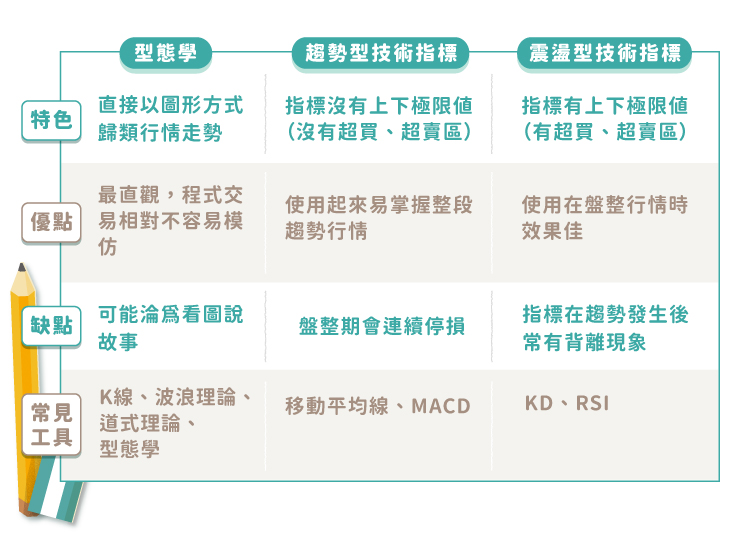 技術分析種類 技術分析種類