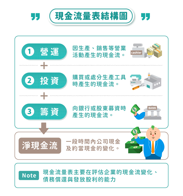 現金流量表 現金流量表
