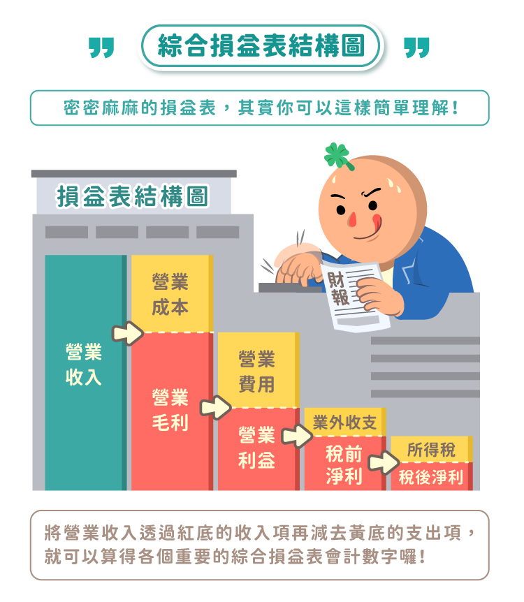 綜合損益表 綜合損益表