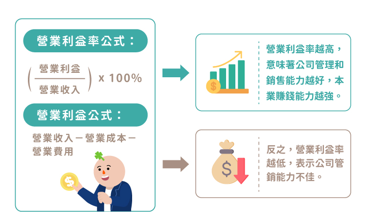 營業利益率公式 營業利益率公式