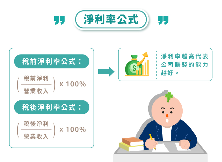 淨利率公式 淨利率公式