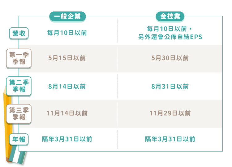 財報公布時間 財報公布時間