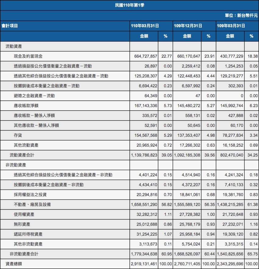 資產負債表示意圖1 資產負債表示意圖1
