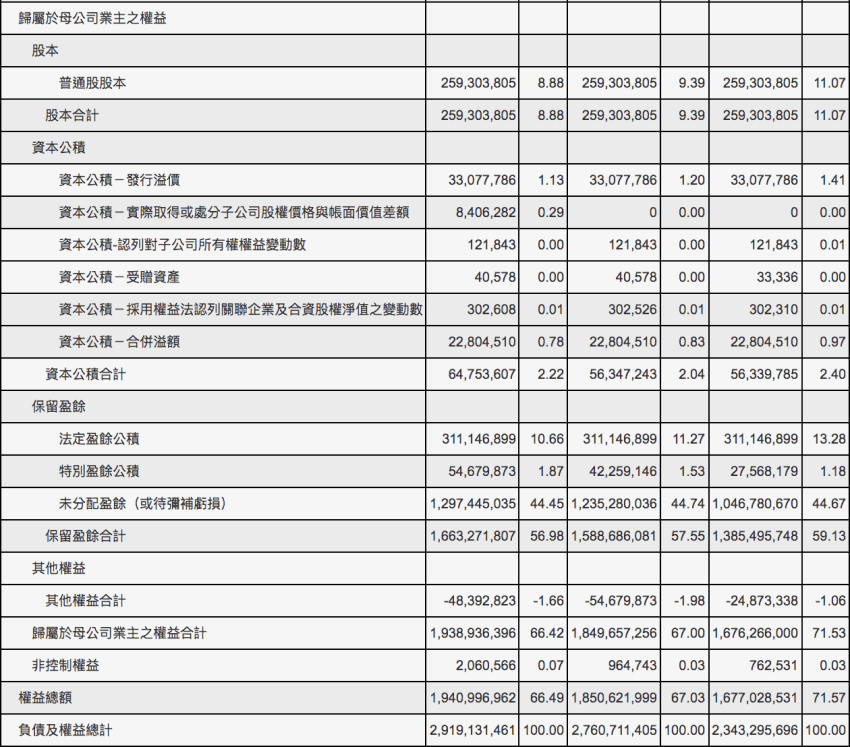資產負債表示意圖3 資產負債表示意圖3