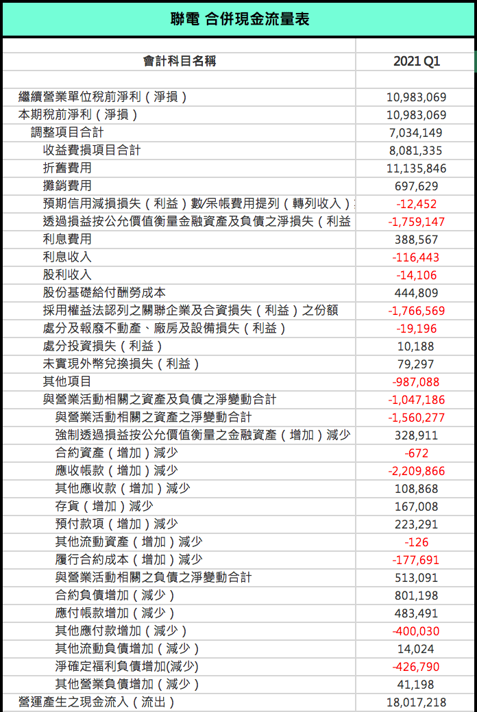 現金流量表示意圖1 現金流量表示意圖1