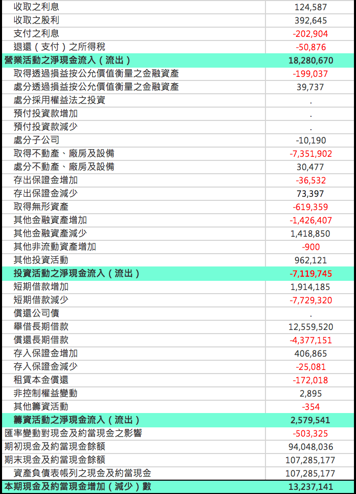 現金流量表示意圖2 現金流量表示意圖2