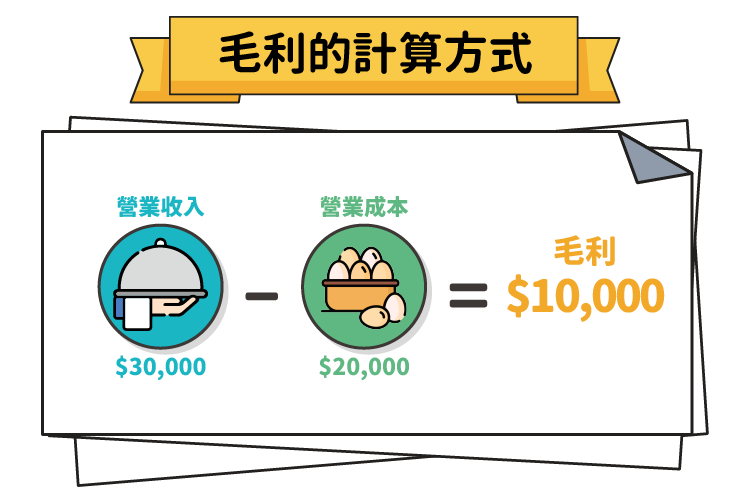 毛利率計算