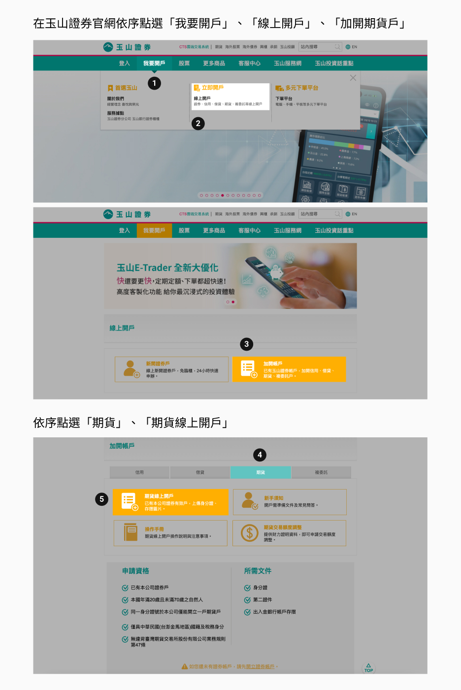 官網加開期貨流程 官網加開期貨流程