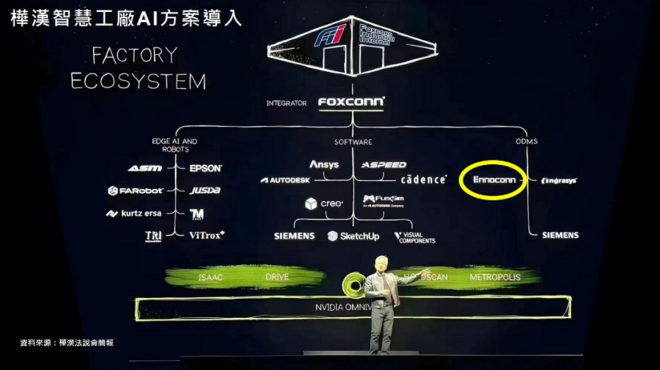 樺漢智慧工廠AI方案舉例 樺漢智慧工廠AI方案舉例