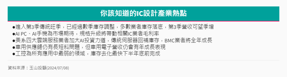 產業-12-4-IC設計類股產業重點 產業-12-4-IC設計類股產業重點