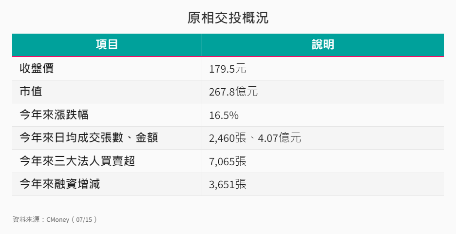 產業-12-9-原相交易概況 產業-12-9-原相交易概況