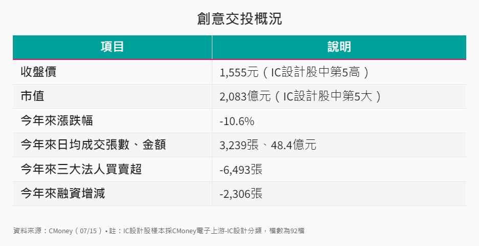 產業-12-12-創意交易概況 產業-12-12-創意交易概況
