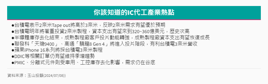 產業-12-16-IC代工類股產業重點 產業-12-16-IC代工類股產業重點