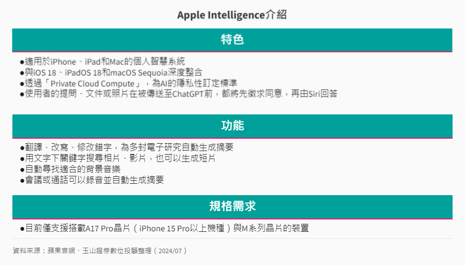 產業-13-8-Apple Intelligence介紹 產業-13-8-Apple Intelligence介紹