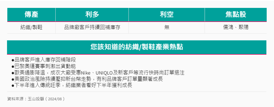 產業-14-4-紡織製鞋產業利多利空 產業-14-4-紡織製鞋產業利多利空