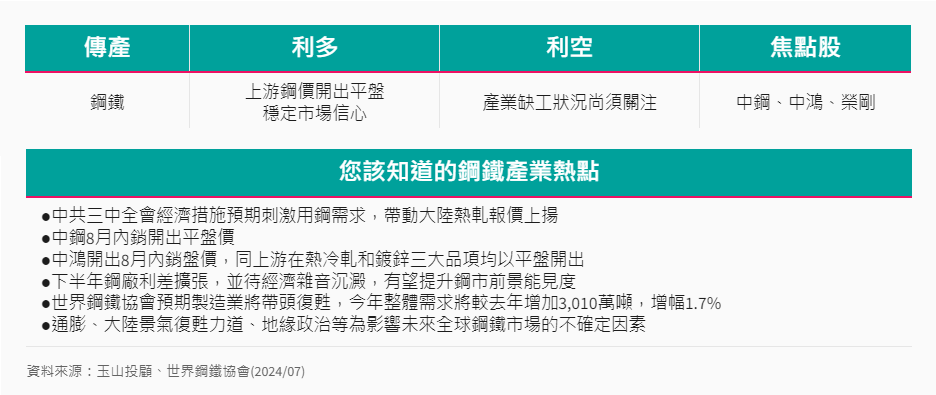 產業-14-9-鋼鐵產業利多利空 產業-14-9-鋼鐵產業利多利空