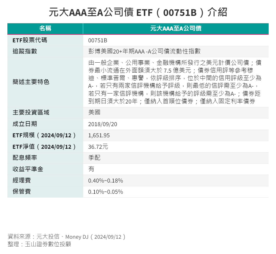 ETF-43-1-00751B基本資料 ETF-43-1-00751B基本資料