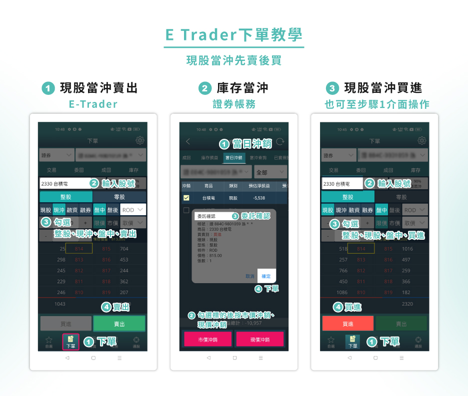 E-Trader現沖先賣後買 E-Trader現沖先賣後買