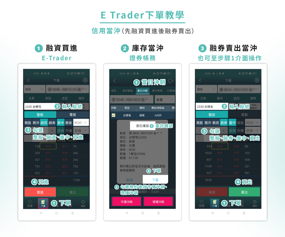 E-Trader現沖融資先買後賣 E-Trader現沖融資先買後賣