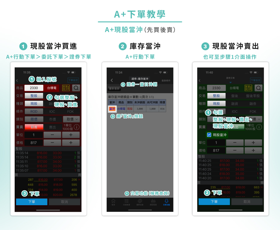 A+現沖先買後賣 A+現沖先買後賣