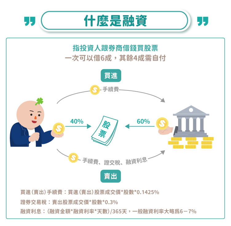 融資流程與手續費計算方式 融資流程與手續費計算方式