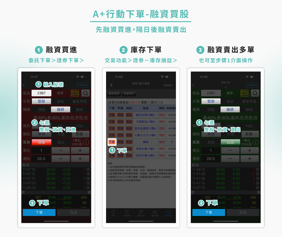 A+行動下單融資買股流程 A+行動下單融資買股流程
