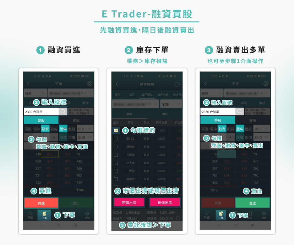 E-Trader融資買股流程 E-Trader融資買股流程