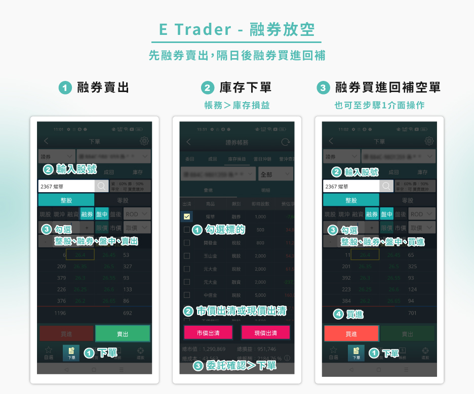 E-Trader融券放空流程 E-Trader融券放空流程
