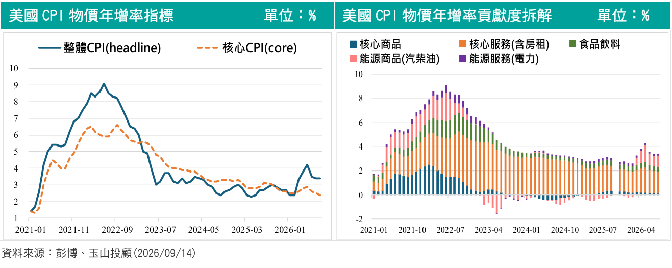0914CPI