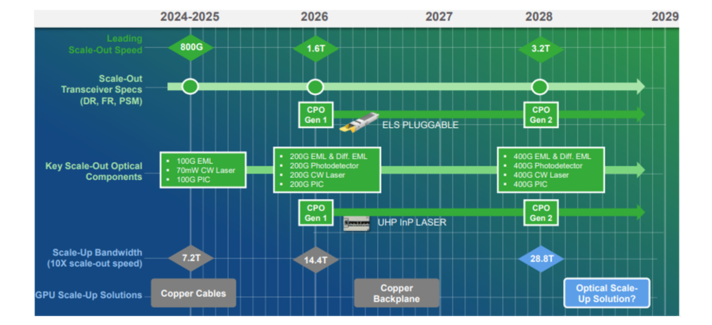 767-6