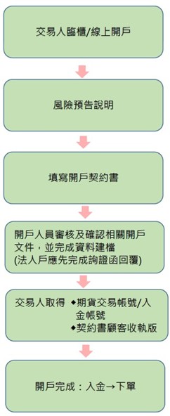 FAQ4-3