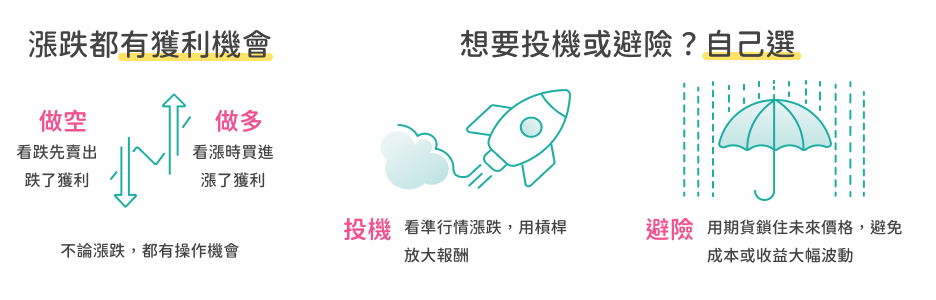 future2
