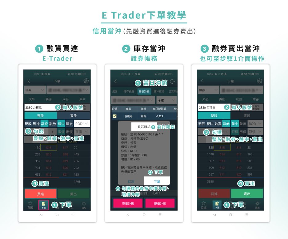 E-Trader現沖融資先買後賣