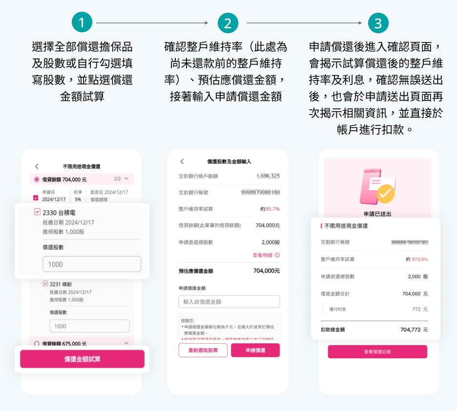 不限用途款項借貸線上申請開放！ 增進資金運用效率您可以這樣做