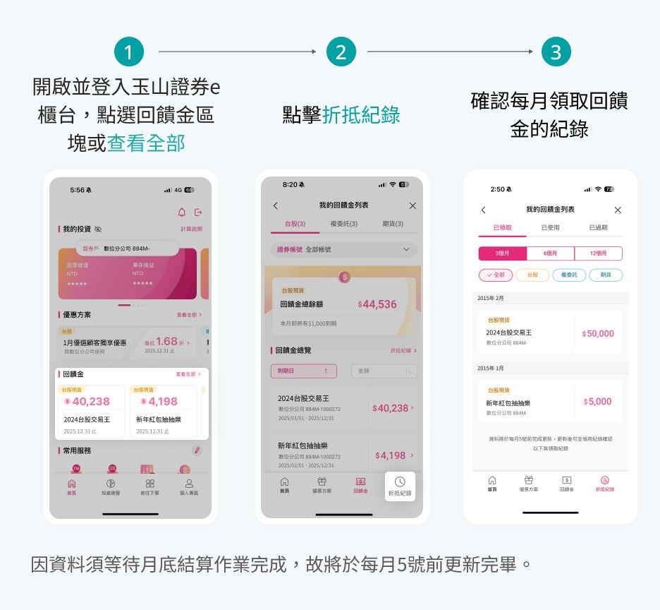 買股票還能用手續費回饋金？查詢活動專屬優惠就靠玉山e櫃台