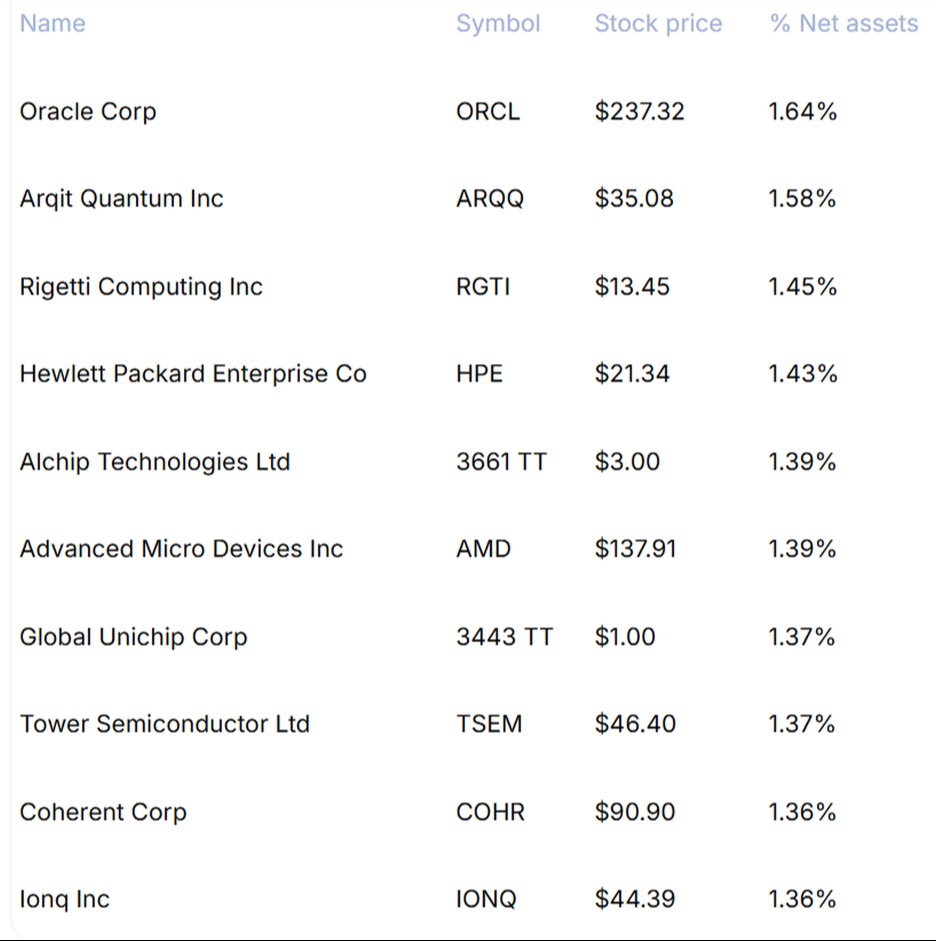 資金搶進量子科技！美國量子電腦ETF（QTUM）悄悄納入這些台股供應鏈！