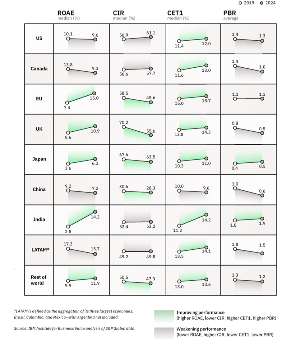監管放寬在即? 華爾街金牛蓄勢待發這些美國金融股和ETF現布局契機?!