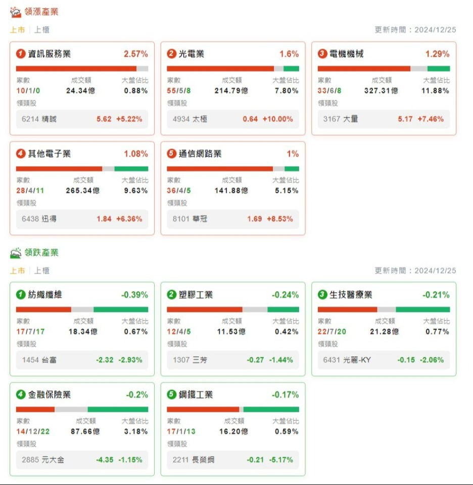 台股大小事，「每日盤前盤後資訊」報你知