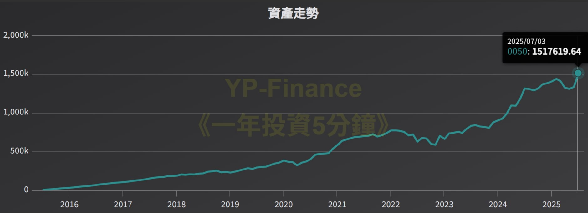 為什麼您應該要投資？ 從零開始帶你認識股票輕鬆上手