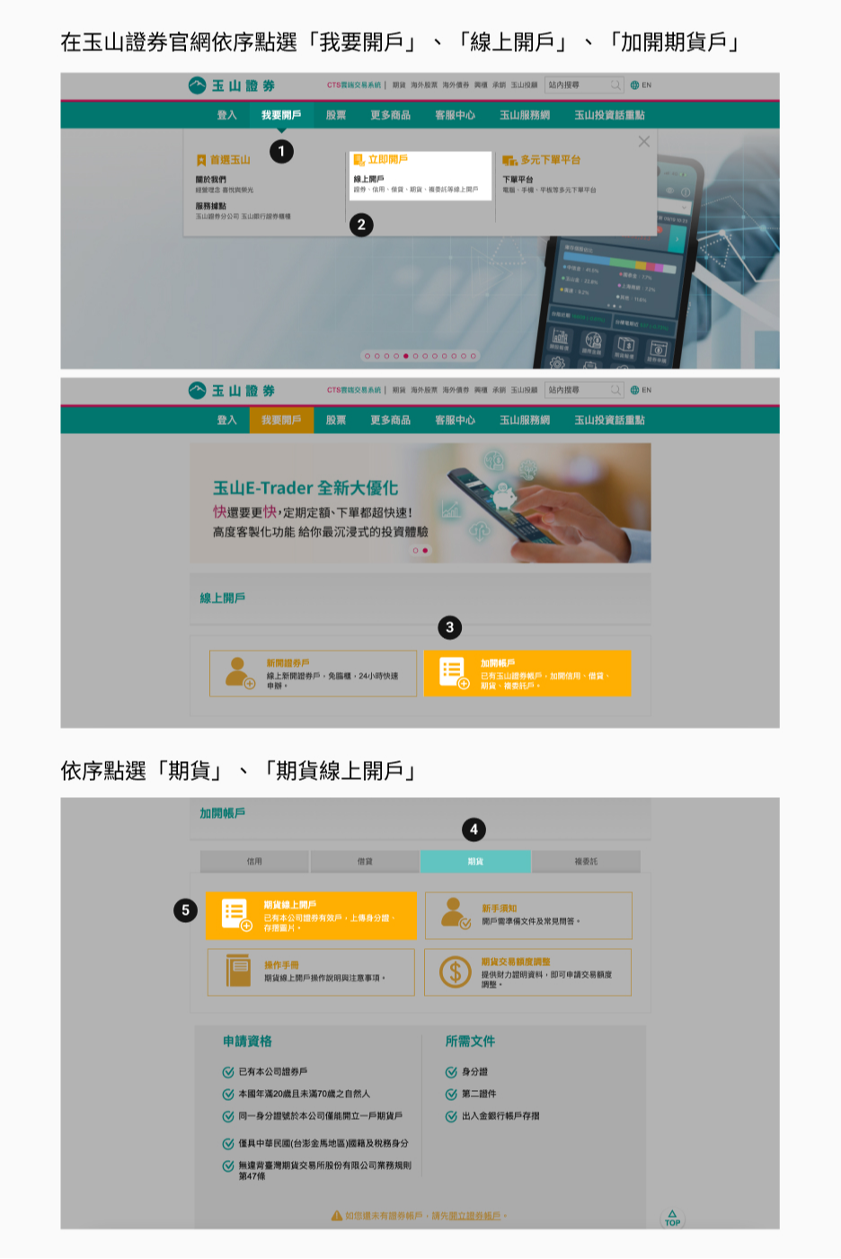 如何透過期貨選擇權靈活避險？線上開期貨戶、調整額度、操作方式圖解