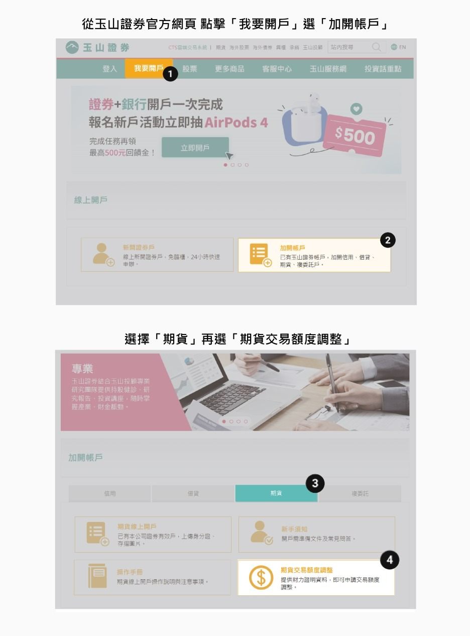 如何透過期貨選擇權靈活避險？線上開期貨戶、調整額度、操作方式圖解